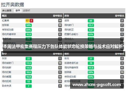 本周法甲密集赛程压力下各队体能状态轮换策略与战术应对解析